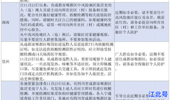 全国各地区疫情防控要求 各地最新防疫规定