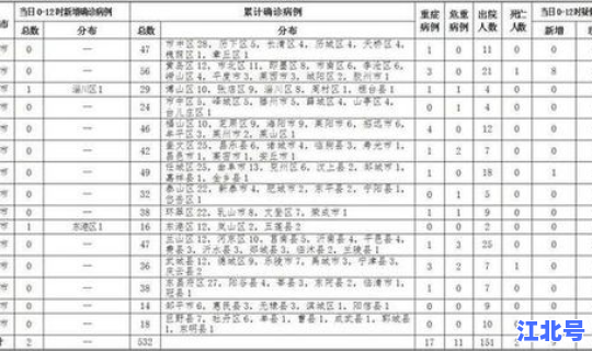 烟台新增本土确诊53例？山东确诊例分布图