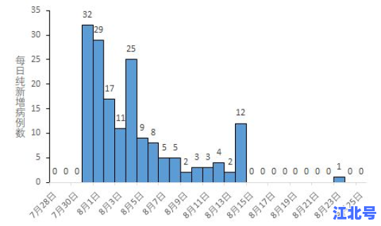 河南省疫情最新消息多少例了？河南本土疫情最新消息