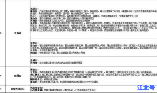 江苏苏州疫情风险等级名单(苏州流感疫情)