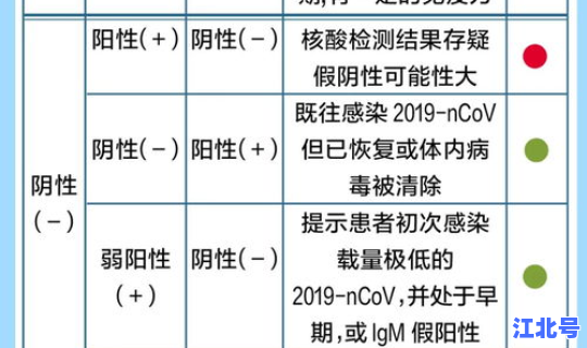 做核酸检测须知内容？核酸检测为什么不能排除hiv