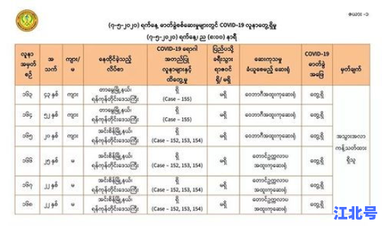 美国新冠肺炎疫情数据?新冠病毒确诊人数 美国新冠肺炎疫情数据?新冠病毒确诊人数