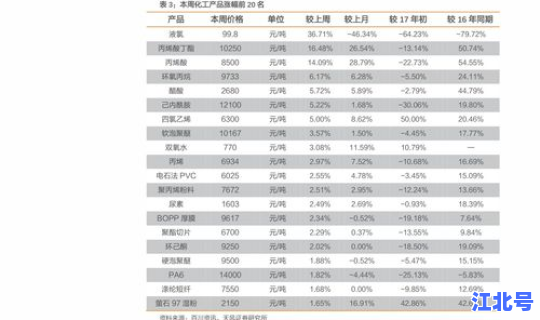 宁波现在油价多少钱一升92(宁波今日油价一览表)