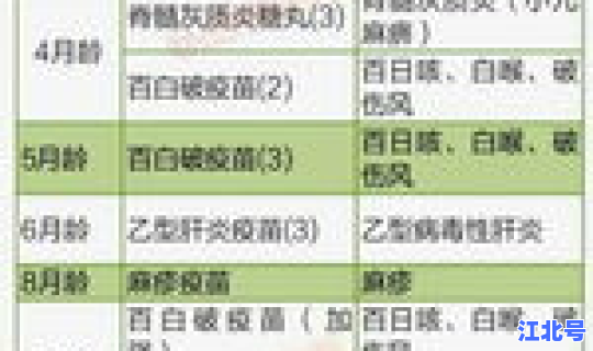 广州4例接种疫苗时间，免费接种疫苗时间表