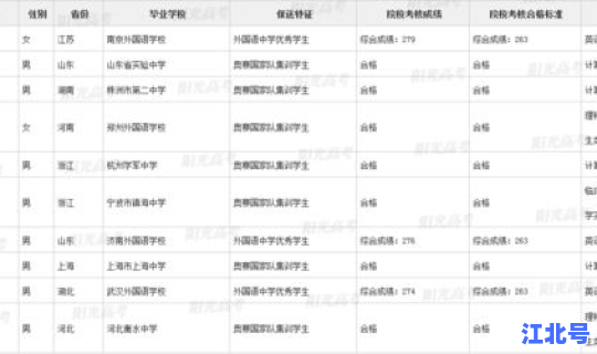 江西高考人数文科生多少人 四川高考人数