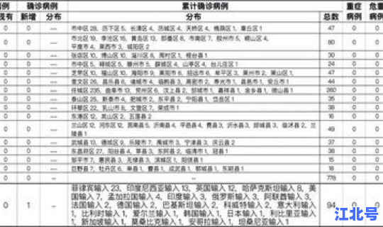 河南安阳确诊新型肺炎最新消息 新冠肺炎和新冠病毒是一回事吗