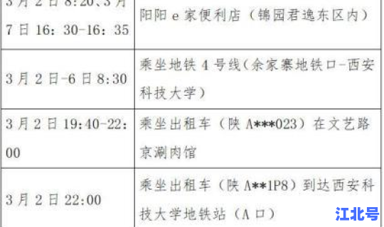新增本土病例行动轨迹公布 最新确诊病例行程轨迹