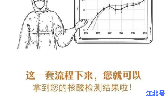 全员核酸结果一直不出，核酸结果一直不出是什么情况