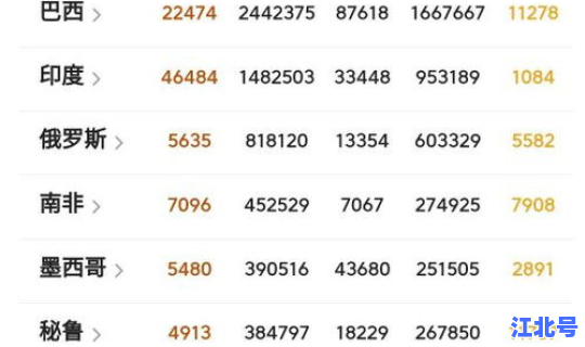 北京新增了多少例	，新增几例