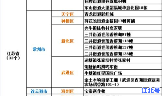 热搜榜全国疫情高中风险地区？全国疫情中高风险地区一览