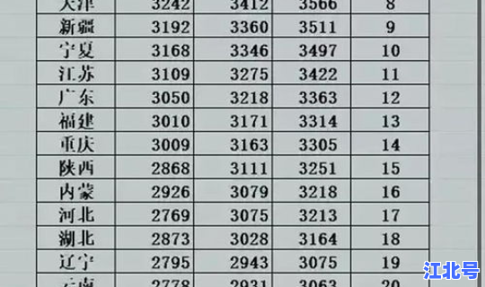 各省市养老金上调情况(各省养老金排名)