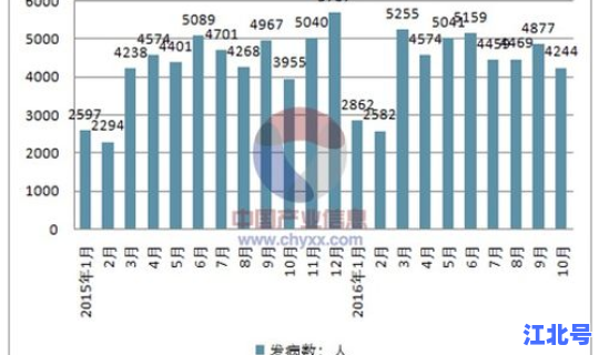 美国感染人数过亿 美国艾滋病感染者数量