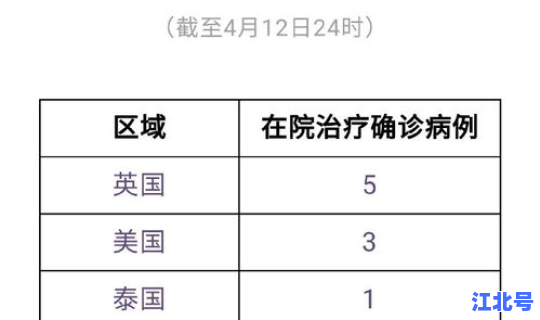 浙江现有确诊人数 每年癌症确诊人数