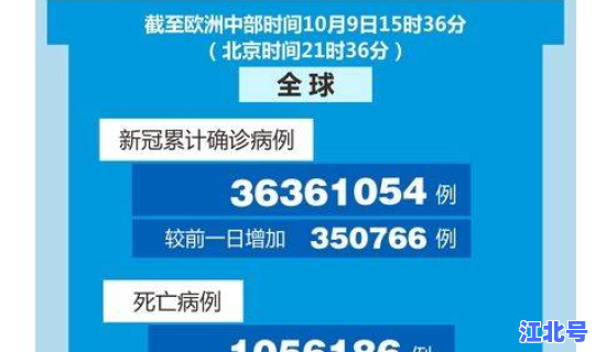 新疆新增新冠确诊病例多少？新冠全国确诊人数最新数据