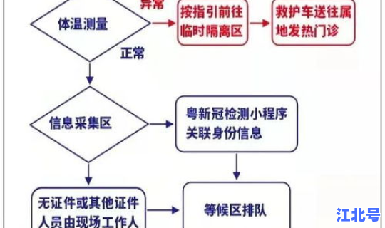 广州全员核酸检测花了多少时间(去广州要48小时核酸吗)