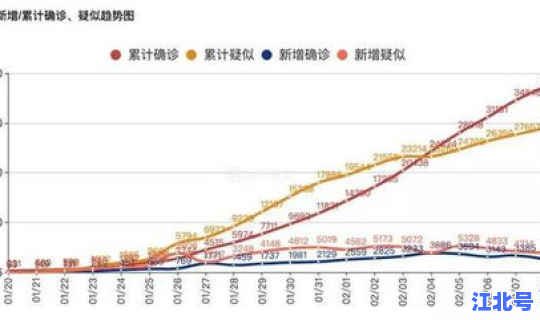 疫情发展初期	，疫情是哪一年爆发的