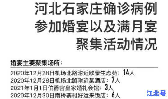 疫情最新数据消息河北今天封城了，疫情反弹最新消息今天