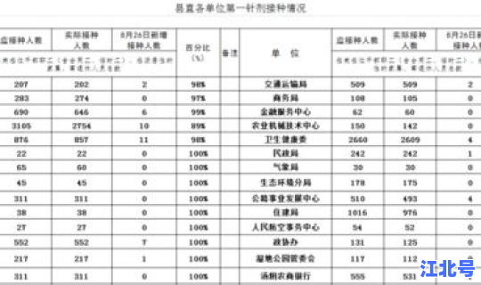 我国新冠疫苗接种最新进度(新冠疫苗接种最新情况)