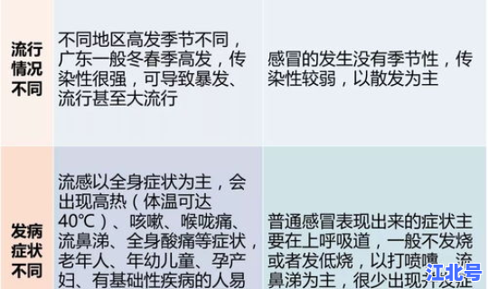 广州今日疫情通报(广州最近有流感吗)