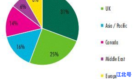 英国新冠患病率最新数据消息(上海新冠病毒感染率)