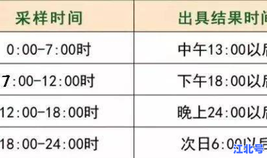 核酸结果 出来时间？核酸多久出结果