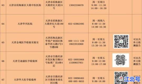 天津核酸检测定点机构有哪些 天津核酸检测定点医院