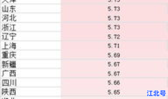 现在93号汽油多少钱一公升 93号和95号汽油价格差多少