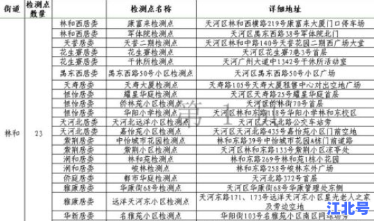 白云区 全员核酸检测点，核酸检测多少天能排除