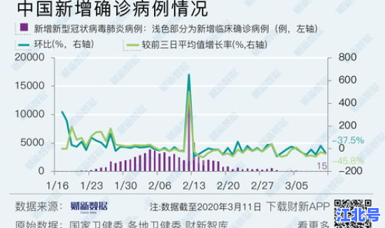 辽宁疫情今日数据，中国疫情最新情况