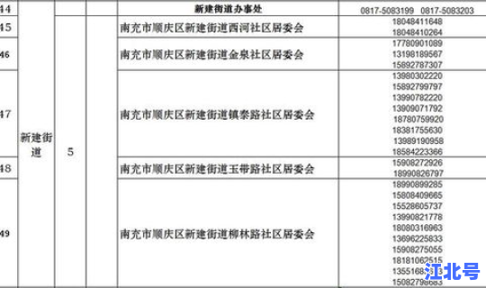 绵阳疫情政策咨询 绵阳疾控中心电话