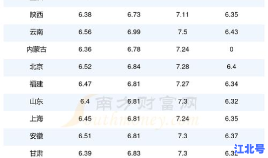 油价92汽油价格调整最新消息(油价92汽油价格)