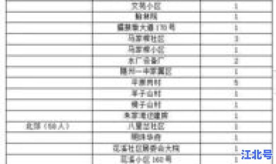 15日广西疫情速报最新数据 疫情数据