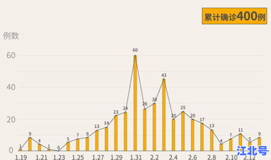 天水市新冠肺炎最新消息今天(新冠疫情最新消息)
