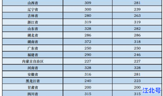 江苏又增加一所985大学，985211大学名单排名