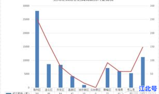 连云港最新情况今天	，连云港房价走势最新消息