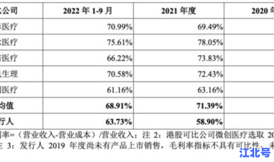 最新疫情最新消息 全国 数据表，中国流感疫情最新消息