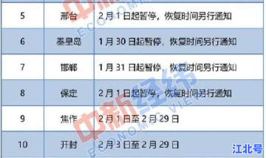 洛阳限号今天限号是多少号，洛阳限号吗最新通知