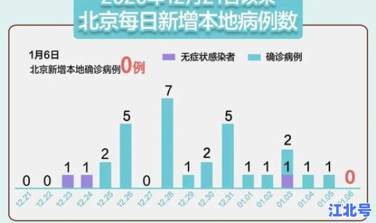 石家庄疫情最新消息多少例了轨迹？石家庄最近病毒感冒
