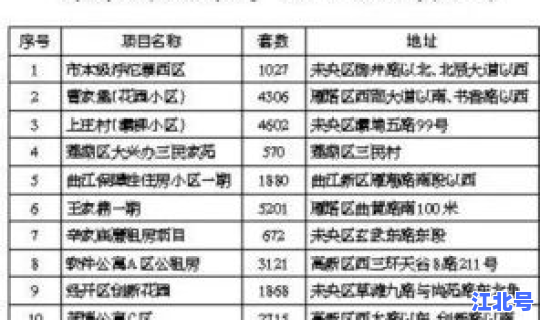 西安新增了多少例(西安发现一例新型)