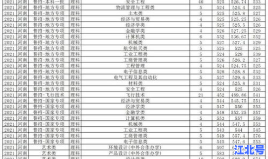 河北大学今年录取分数线是多少 河北大学高考分数