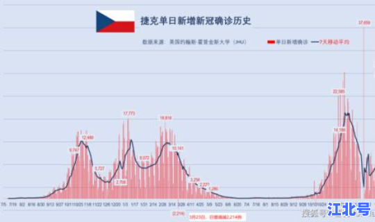 昨日全球日增确诊超76万例？全球25国日增确诊超千例