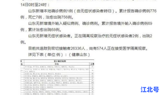 山东新增2例本地确诊病例多少例？山东确诊病例最新情况