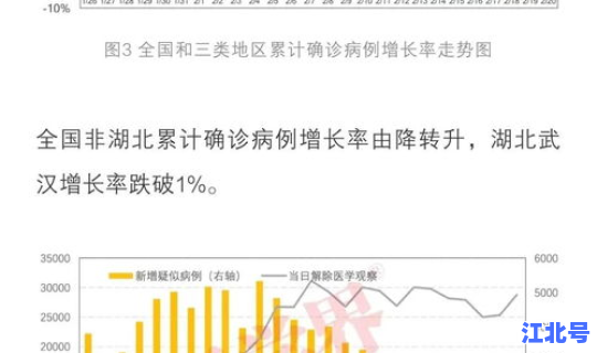 10月份还会有疫情吗？10月全国疫情还会反弹吗