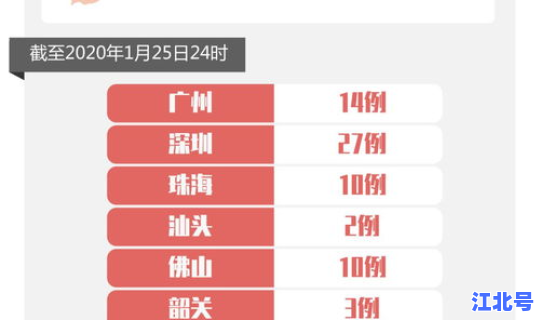 广东新增确诊多少人了啊现在(广东新增确诊40例)