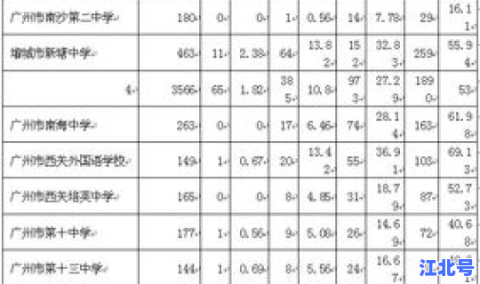 江西高考人数文科统计 江西文科本科率