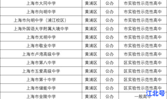 上海最新疫情发布会时间表？上海疫情现在严重吗