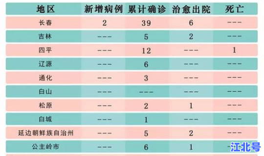 2020年吉林疫情是几月，2020年疫情是几号开始的