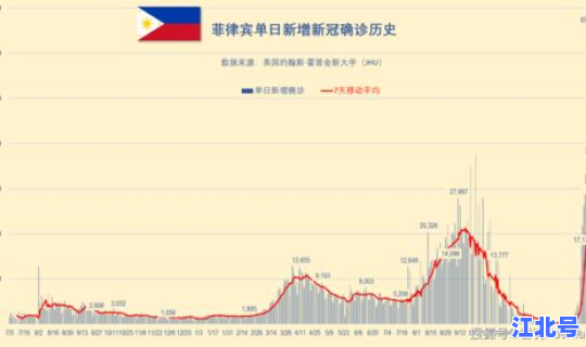 中国疫情单日新增最高确诊人数 新冠病毒确诊人数