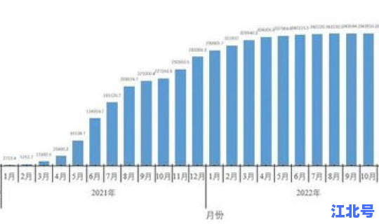 最新疫情通报数据全国，全国疫情最新进展数据