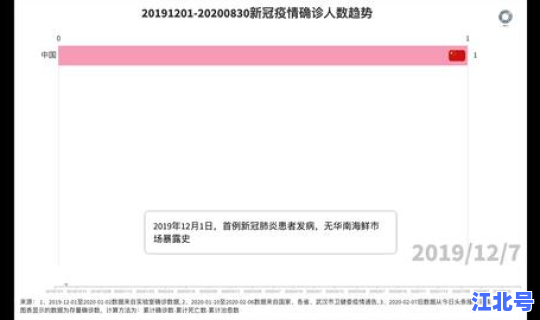 2019年疫情确诊人数 新冠病毒确诊人数